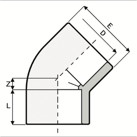 LKDAV - ZAWÓR KULOWY 3-DROŻNY DUAL BLOCK®