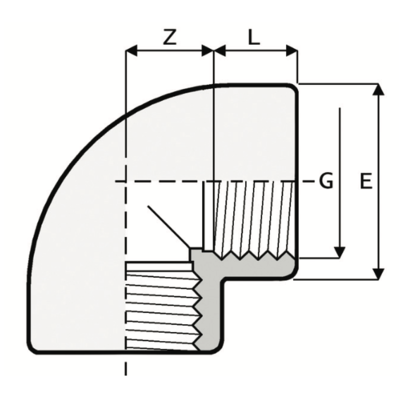LKDAV - ZAWÓR KULOWY 3-DROŻNY DUAL BLOCK®