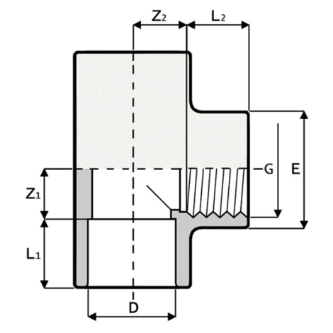 LKDAV - ZAWÓR KULOWY 3-DROŻNY DUAL BLOCK® LKDAV - ZAWÓR KULOWY 3-DROŻNY DUAL BLOCK®