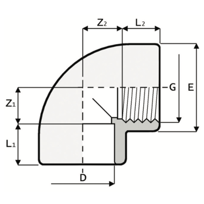 LKDAV - ZAWÓR KULOWY 3-DROŻNY DUAL BLOCK®