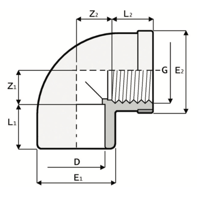 LKDAV - ZAWÓR KULOWY 3-DROŻNY DUAL BLOCK®