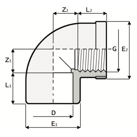 LKDAV - ZAWÓR KULOWY 3-DROŻNY DUAL BLOCK® LKDAV - ZAWÓR KULOWY 3-DROŻNY DUAL BLOCK®