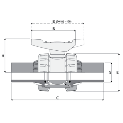 LKDAV - ZAWÓR KULOWY 3-DROŻNY DUAL BLOCK®