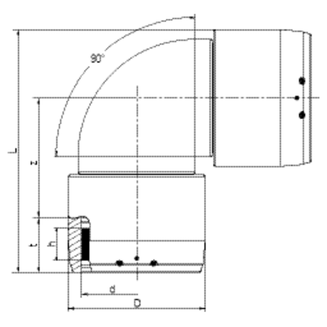 Kolana 90°