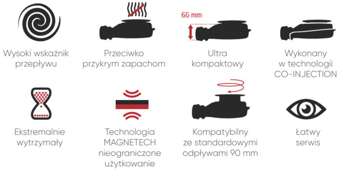 Zalety syfonu brodzikowego Magnetech