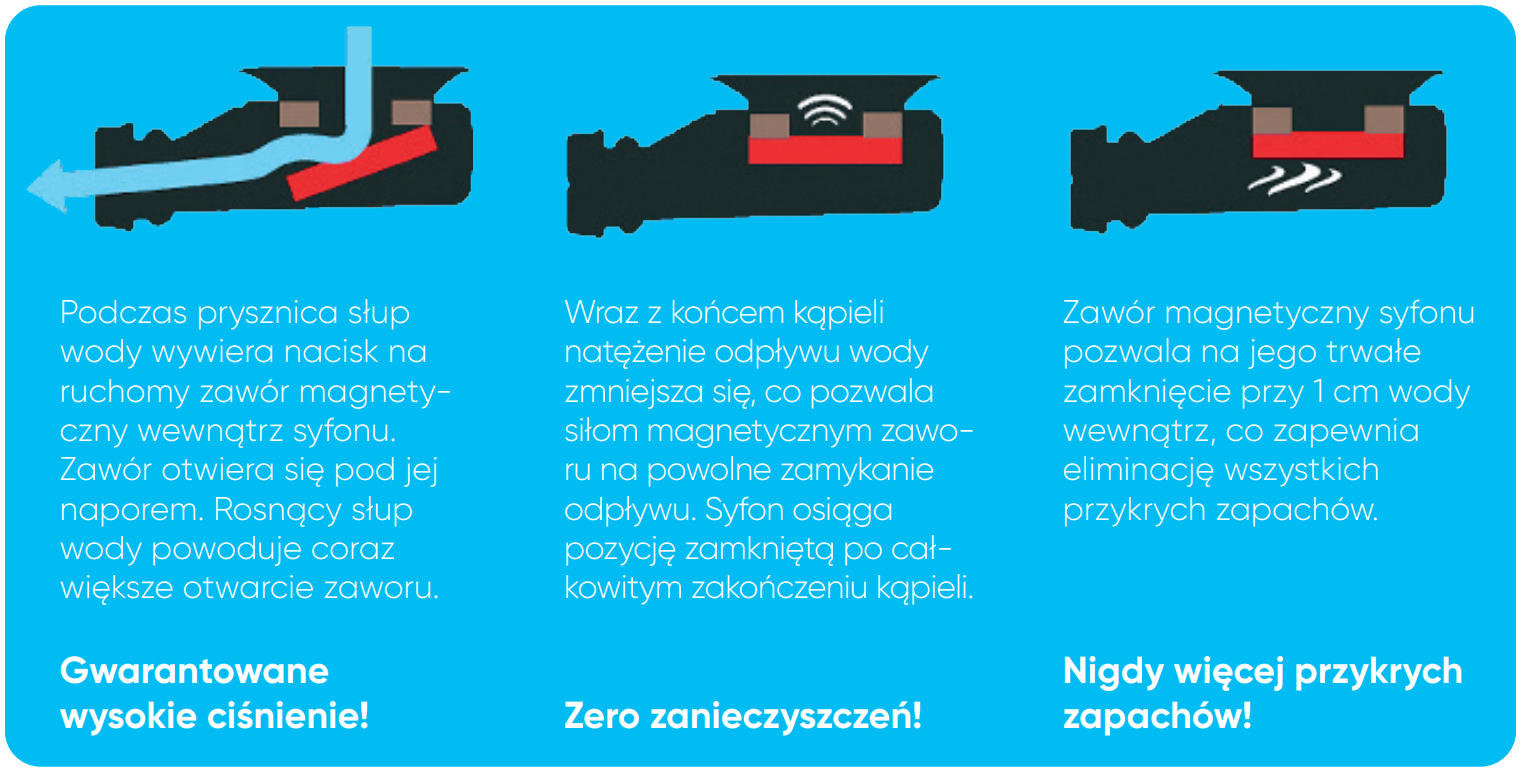 dzialanie zaworu magnetycznego